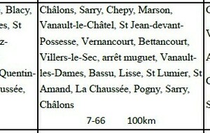 Parcours du 01 mai 2025