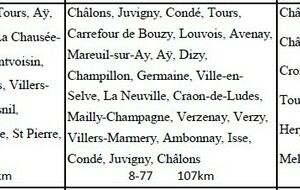 Parcours du 18 mai 2025