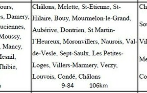 Parcours du 25 mai 2025