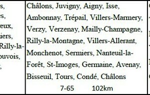 Parcours du 04 mai 2025