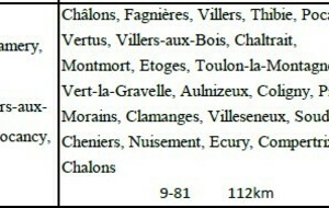 Parcours du 08 juin 2025