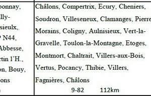 Parcours du 10 août 2025