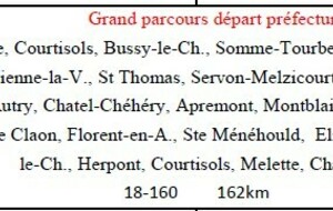 Parcours du 30 août 2025