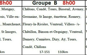 Parcours du 14 septembre 2025