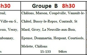 Parcours du 05 octobre 2025