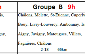 Parcours du 07 décembre 2025